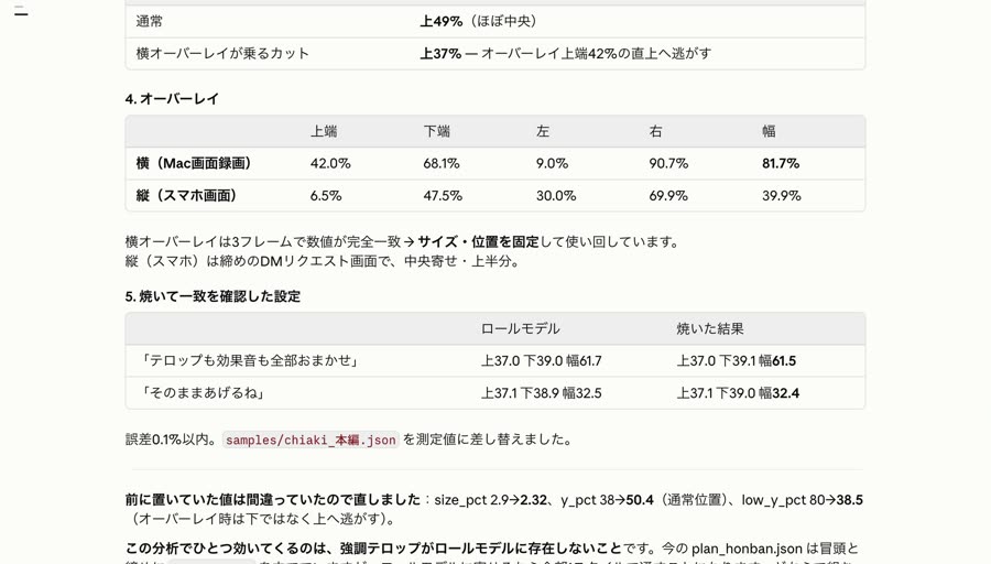 測定結果が数字で並んだ設定シート